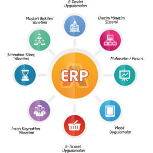 erp