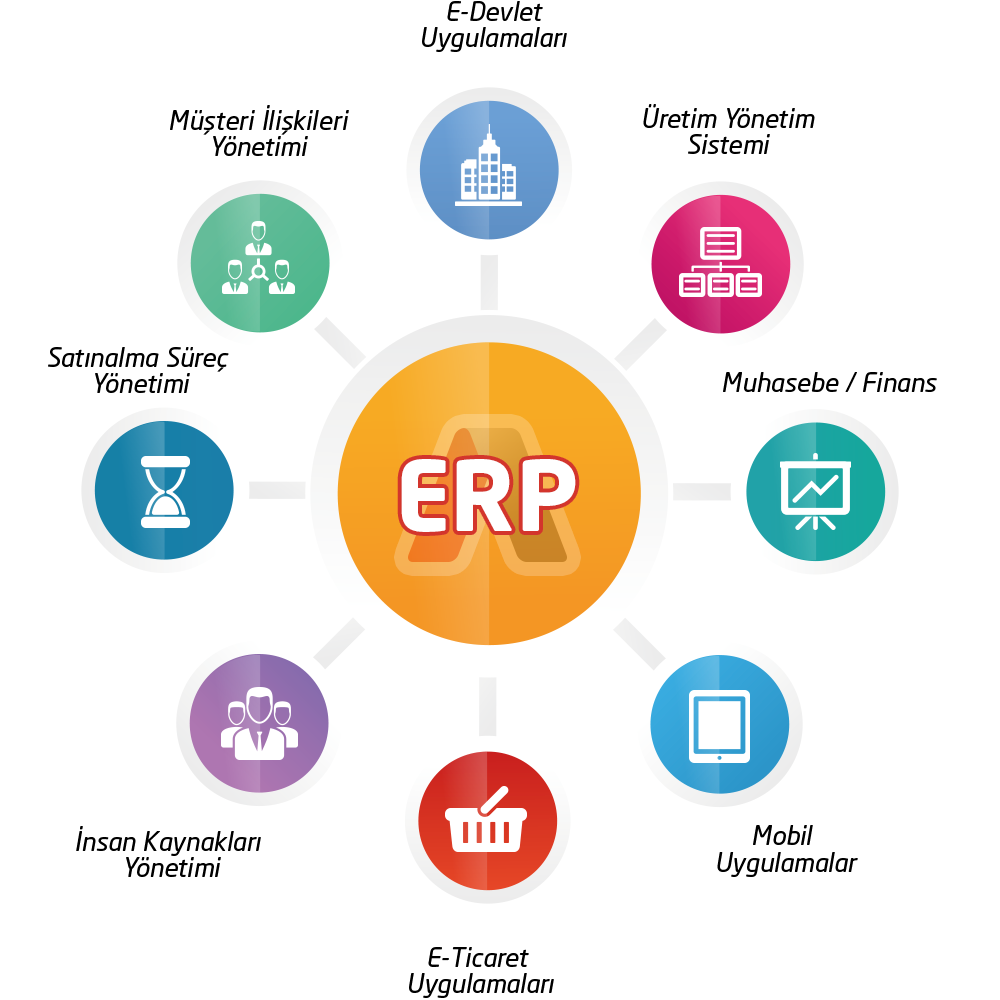 erp