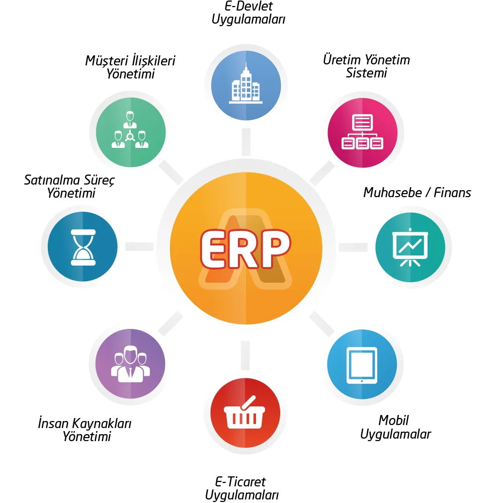 ERP Sisteminin Faydaları | Uygun Fiyat - Barkod Sistemi