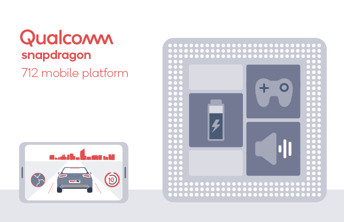 Qualcomm Snapdragon 712 özellikleri